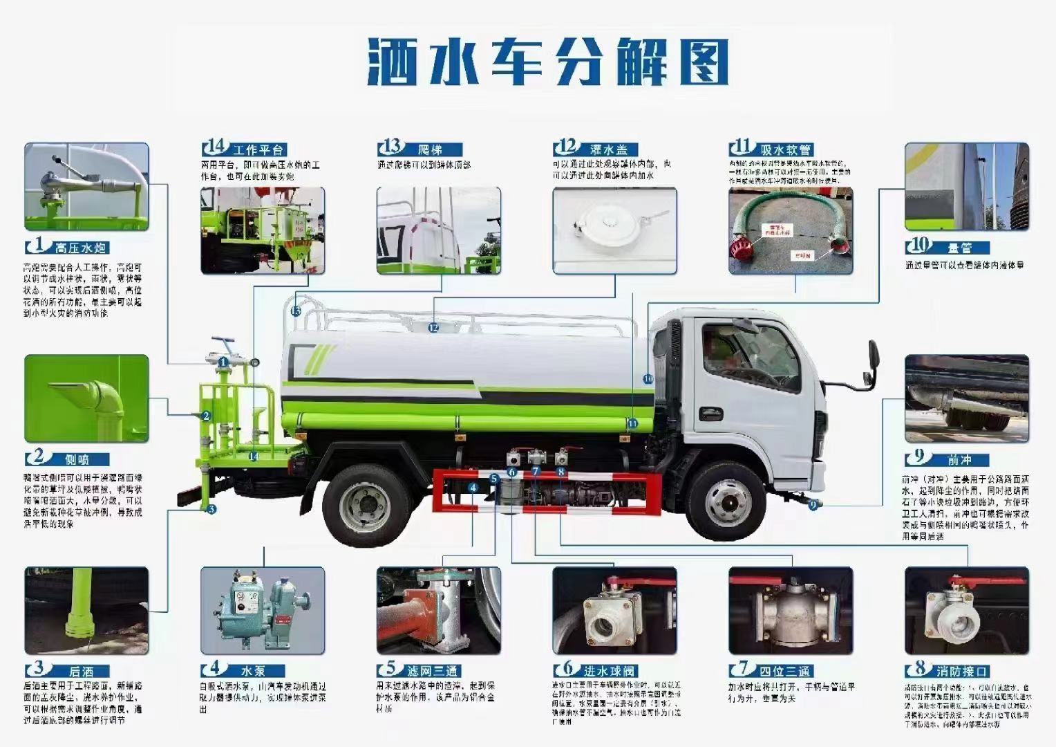 2021年2月程力環衛抑塵車清洗吸污車現車明細