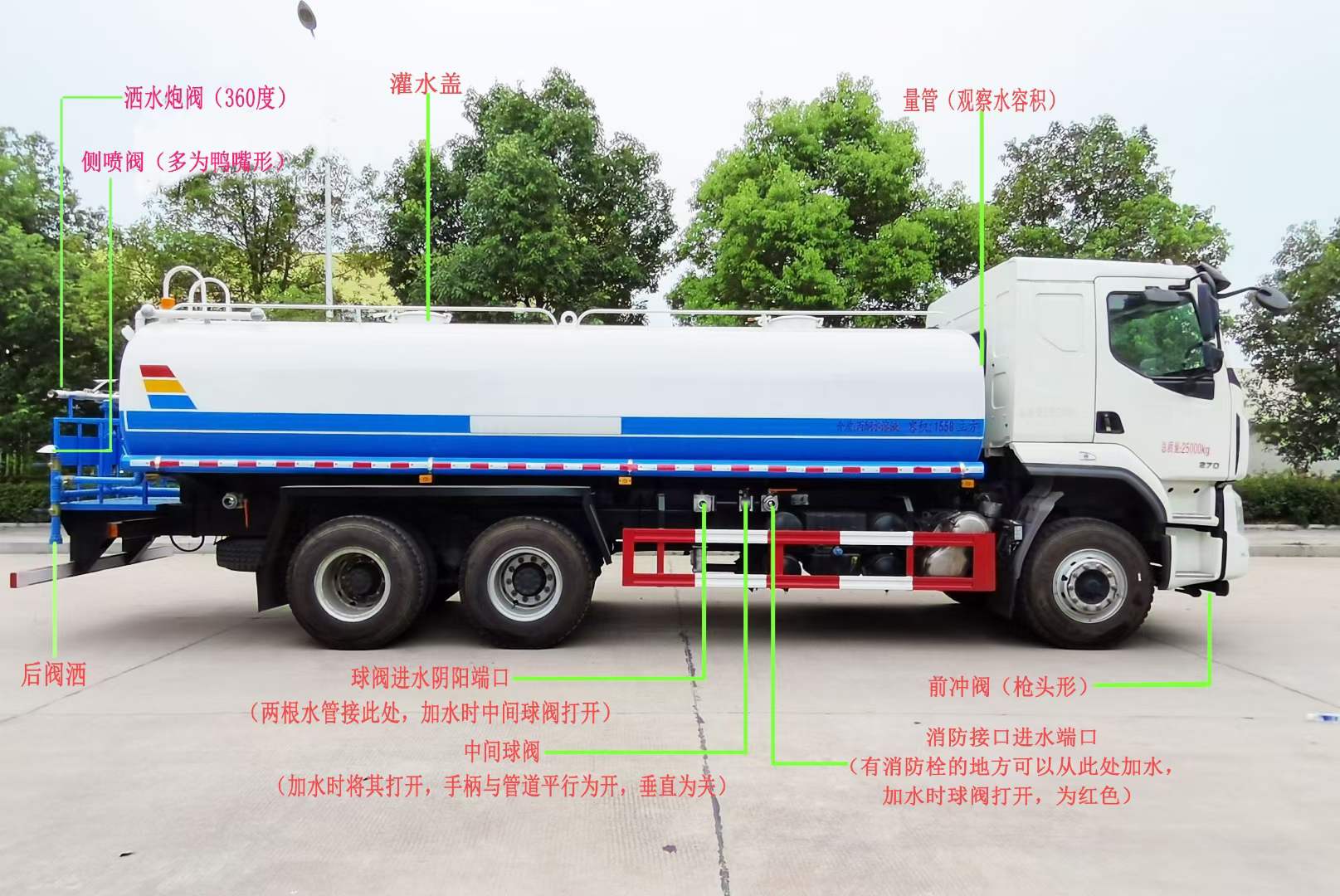 灑水車操作步驟分幾步？