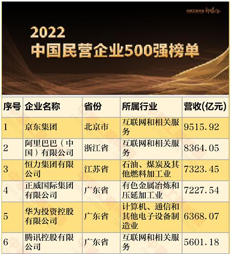 2022年程力汽車排名中國(guó)民企500強(qiáng)389位